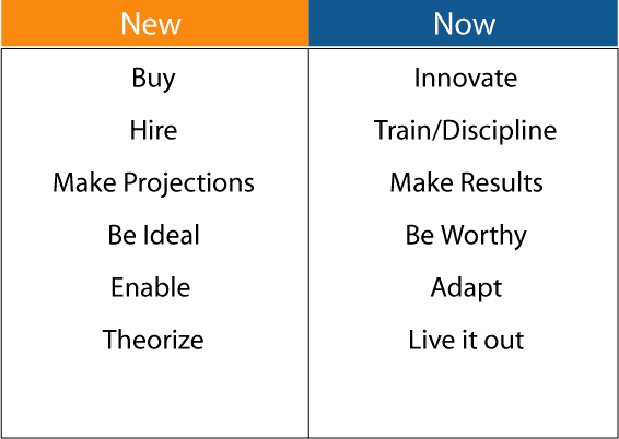 New vs. Now New vs. Now
