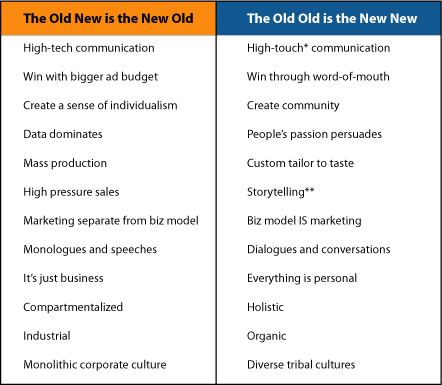 Old Old is the New new Old Old is the New new