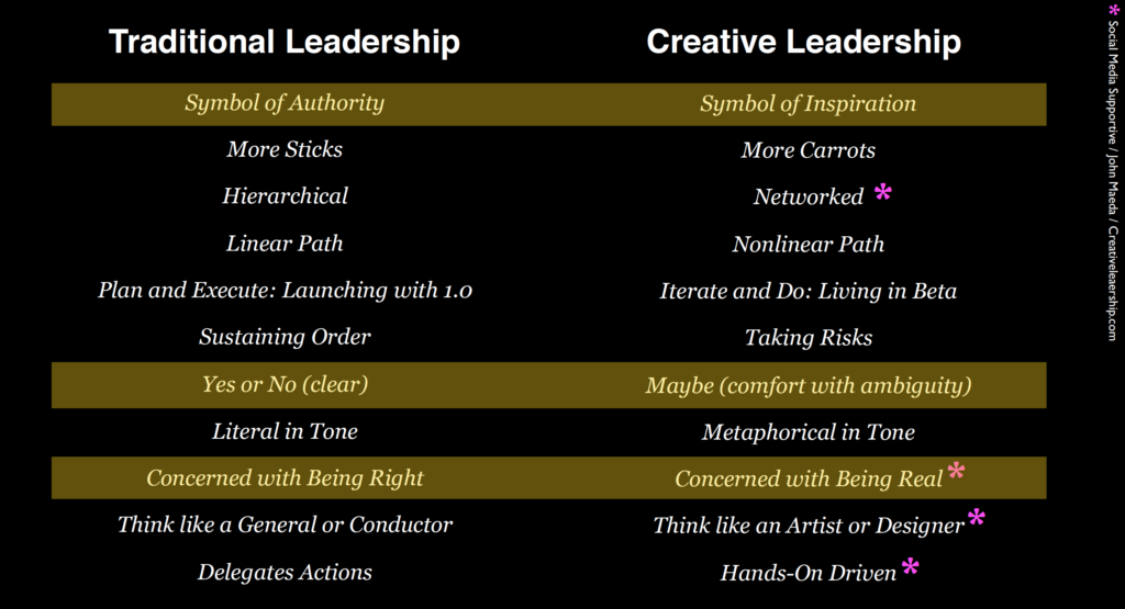 Maeda: characteristics of a creative leader